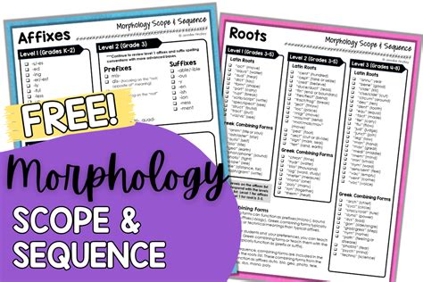 Morphology Scope And Sequence