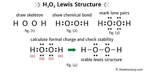 Lewis structure of H2O2 - Root Memory