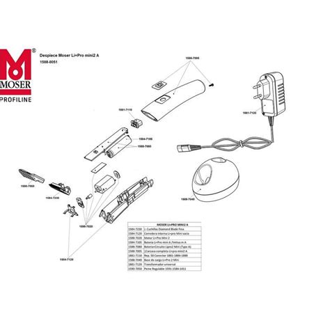 Despiece Moser Li Pro ll MINI 1588 |DISTRIBUIDOR OFICIAL MOSER.