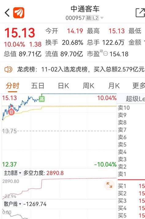 沪指收复3000点，两市成交破万亿 今天再次破万亿，很不容易，彻底收复3000 财富号 东方财富网