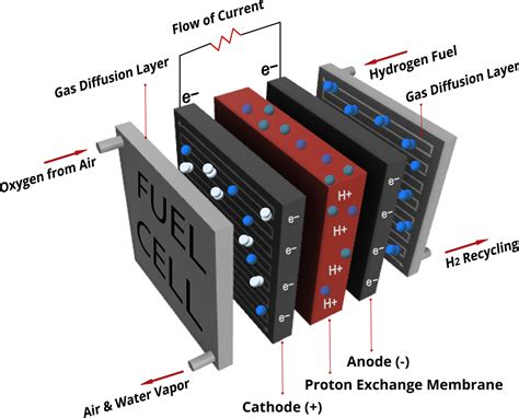 Powerup Hydrogen Fuel Cells — Mactra Marine Equipment