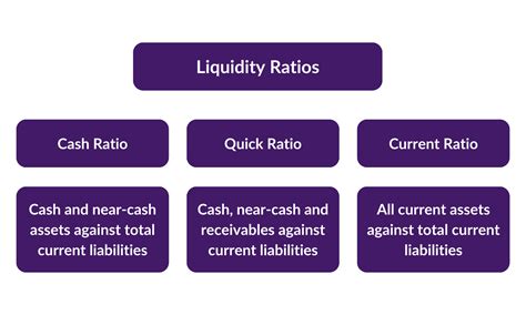 Liquidity Ratios Guide Types Formulas And Examples Capital City Training Ltd