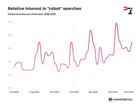 Xhamster Reveals Sex Robot Search Trends Xbiz