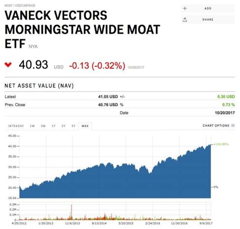 A Key To Warren Buffett S Investing Strategy Is Incredibly Easy To