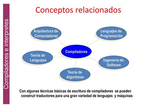 Ppt Teor A De Lenguajes Y Compiladores Powerpoint Presentation Free