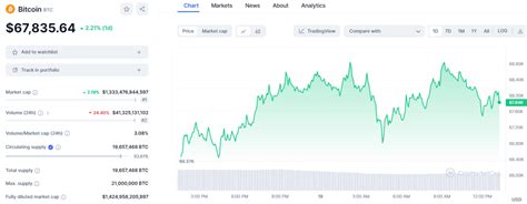 تحلیل تکنیکال بیت کوین Btc؛ روند اصلاحی پس از سقف ۷۴ هزار دلاری ۲۸