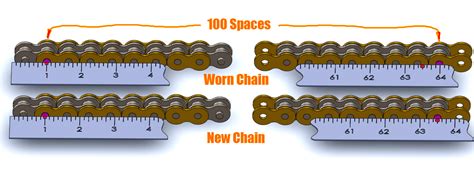 Measuring Chain Wear Dirt Tricks