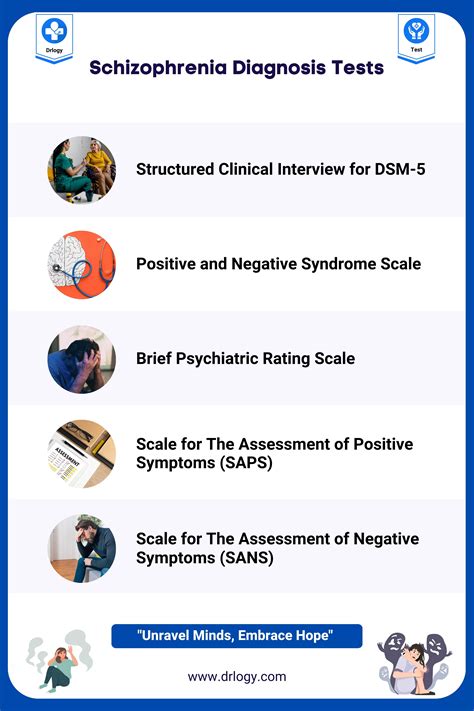 5 Best Schizophrenia Test For Mental Health Diagnosis Drlogy