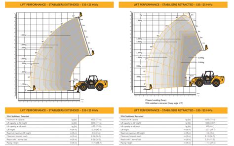 JCB Telehandlers