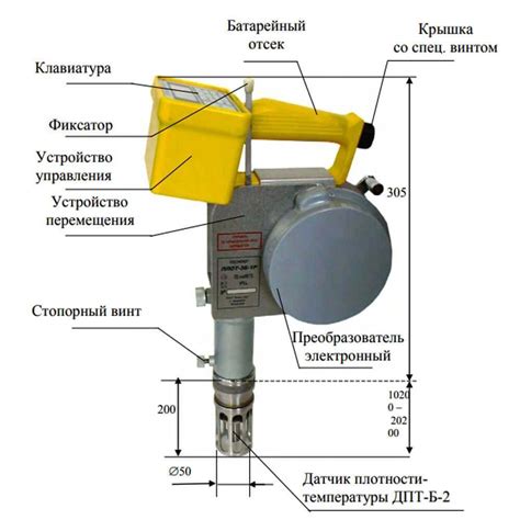 Плотномер ПЛОТ-3Б-1Р для нефтеподуктов – ЧТПУП Сервис-Мера