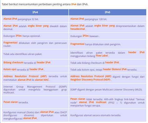 Perbedaan Ipv4 Dan Ipv6 Beserta Penjelasannya