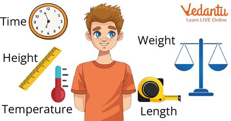 Units Of Measurement For Kids 
