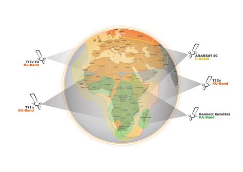 Satellite Coverage | Esoftsat DMCC