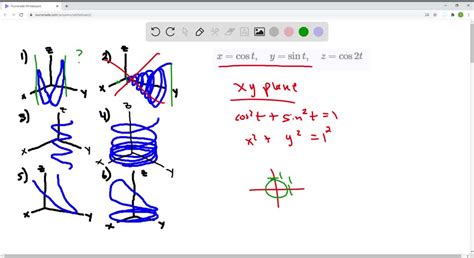 SOLVED 21 26 Match The Parametric Equations With The Graphs Numerade