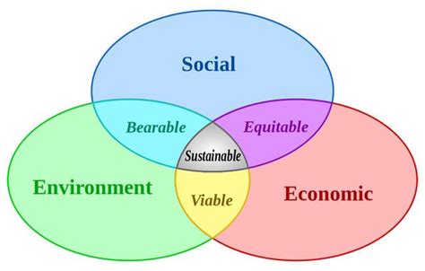 Sustainability Concerns Drive Demand For Business Climate Change