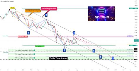 Solana Analyze (Road Map)(update)!!!🗺️ for BINANCE:SOLUSDT by pejman