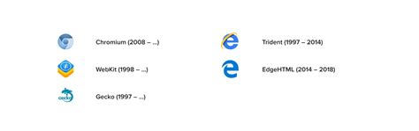 Rendering Engine And Its Role In Automated Web App Testing Eleks