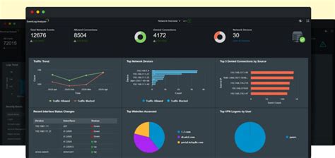 Best IPS Software for Real-Time Threat Defense