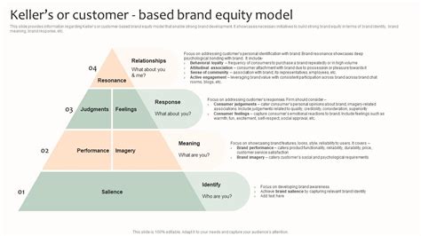 Kellers Or Customer Based Brand Equity Model Effective Brand Management | Presentation Graphics ...