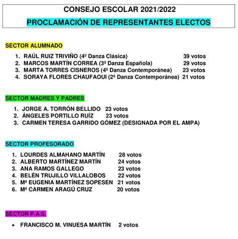 Representantes Electos Del Consejo Escolar CONSERVATORIO PROFESIONAL