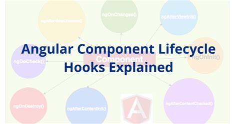 Angular Component Lifecycle Hooks Explained