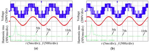 Energies Free Full Text Optimal Modeled Six Phase Space Vector