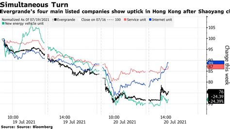 中国恒大の株価と社債が急落、流動性危機懸念で－巨額債務返済に不安 Bloomberg