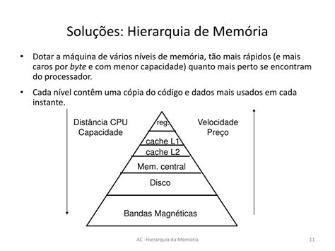 PPT Hierarquia da Memória Conceitos Fundamentais e Desempenho