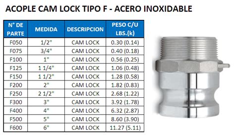 Acople Cam Lock Tipo F Acero Inoxidable