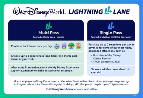 Magic Kingdom Lightning Lane Multi Pass Touring Strategies