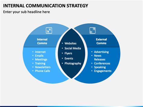 Internal Communication Strategy PowerPoint and Google Slides Template ...