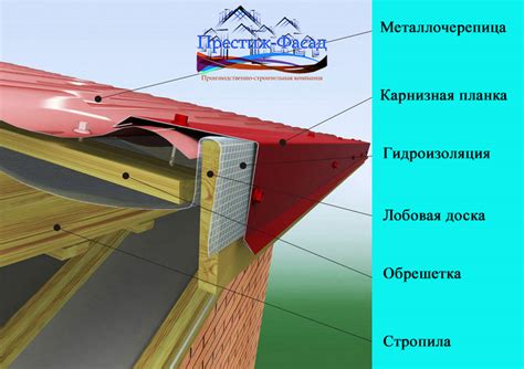 Раскроем тему - изготовление карнизных планок для кровли