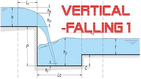 Caída vertical Fundamentos diseño hidráulico y modelado SketchUp y