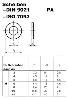 DIN 9021 Unterlegscheibe aus Kunststoff | Der Schraubenladen
