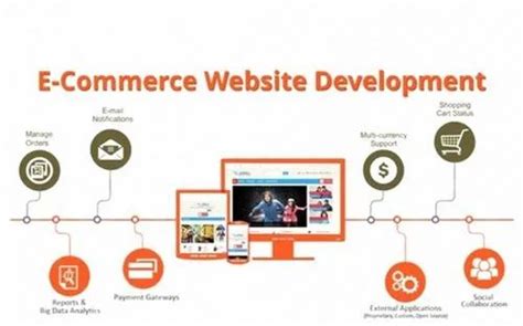 E Commerce Website Designing Service At Rs 25000pack In Dadri Id