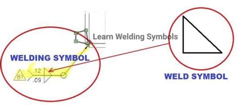 Understanding Butt Weld Symbols A Comprehensive Guide