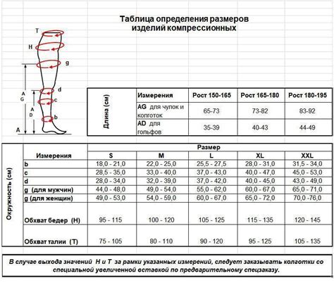 Как выбрать правильно размер колготок