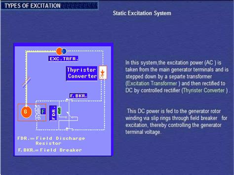 Excitation System And Capability Curve Of Synchronous Generator Ppt