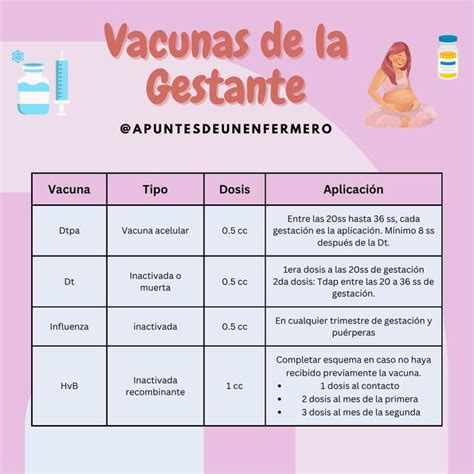 Vacunas De La Gestante MonkeyNurse UDocz