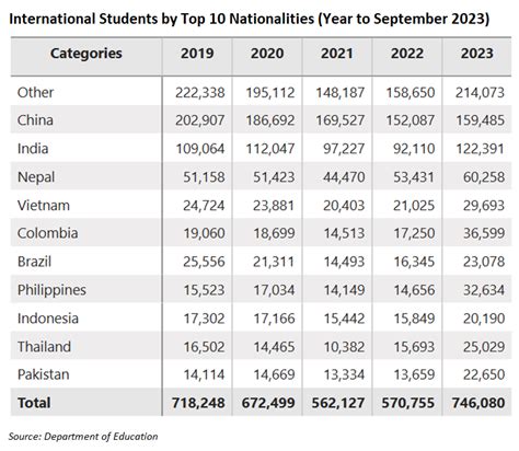 Australia's education 'Ponzi scheme' pivots to African students