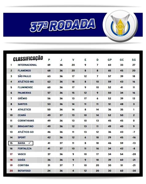 Tabela de classificação da Série A 2020