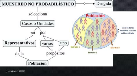 UCE Población y muestra PPT