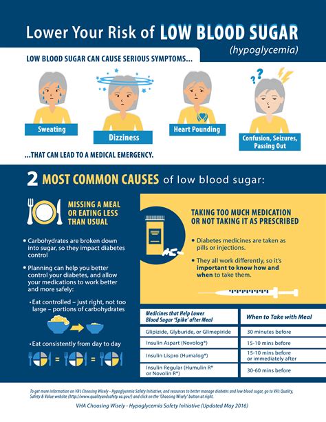 Talk with Your VA Provider to Avoid Low Blood Sugar - National Center
