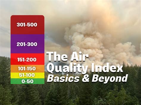 Community Center Lane Regional Air Pollution Authority