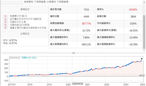 低價冷門股營收創新高 Xq官方部落格