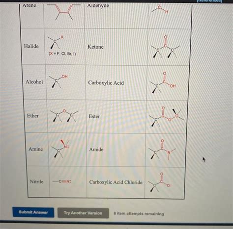 Solved Identify The Different Functional Groups In The Chegg