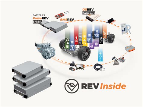 REV ANNOUNCES THE MARKETING OF ITS REVInside RETROFIT KITS