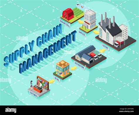 Diagrama De La Ilustración De La Gestión De La Cadena De Suministro Imagen Vector De Stock Alamy