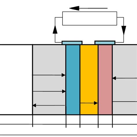 Schematic of a passive m-DMFC | Download Scientific Diagram