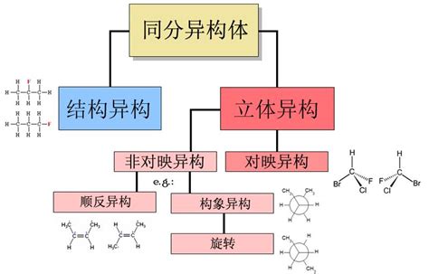 同分异构体种类及概念介绍化学自习室（没有学不到的高中化学知识！）